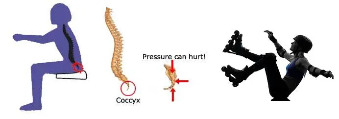 Coccyx Tailbone Pain