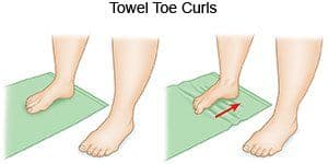 What is an orthotic and does it help with foot pain?